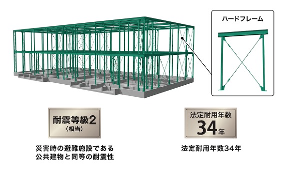 東建の耐震